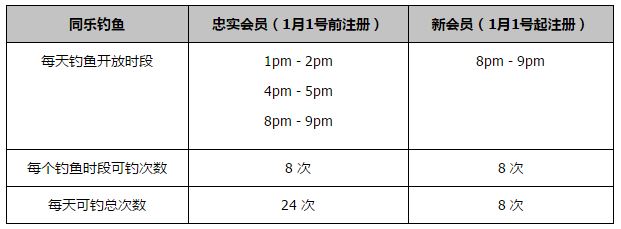 曼晚写道：在下赛季开始时，曼联队内的5名中卫里，有4位将年满30岁。